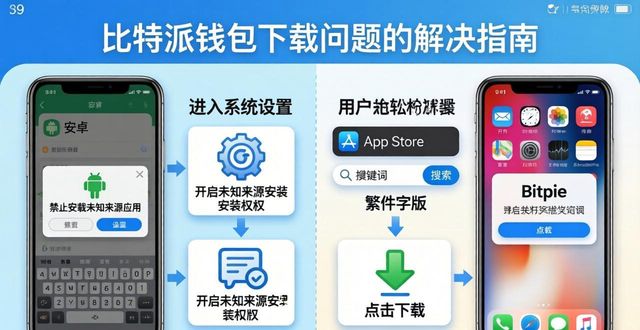 比特派钱包下载遇到问题?这份即时帮助请收好