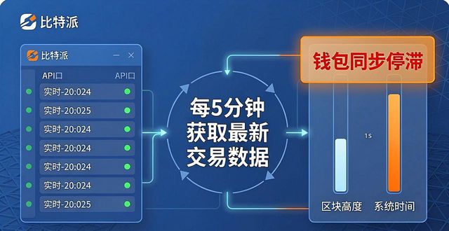 比特派钱包时效监控方法,数据看板实操指南