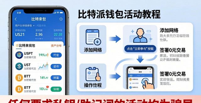 比特派钱包中文版怎么参加活动？两步搞定