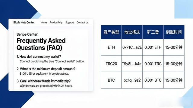Bitpie官网下载后不会用？教你找到官方帮助系统