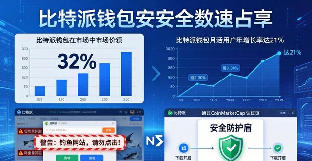 比特派钱包官方下载：用户信任度与市场口碑分析