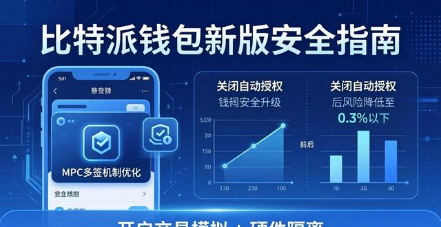 比特派钱包最新版官方下载:风险实测与用户真实反馈