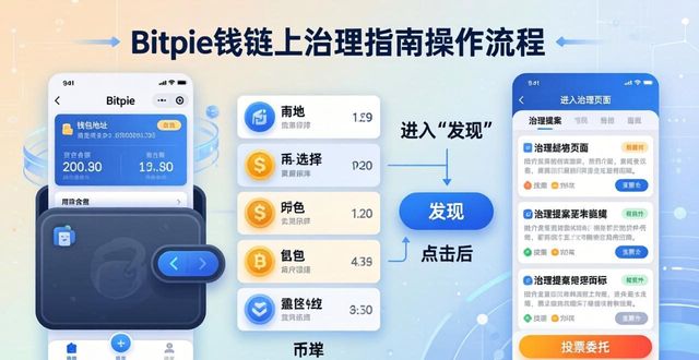 Bitpie钱包参与链上治理指南
