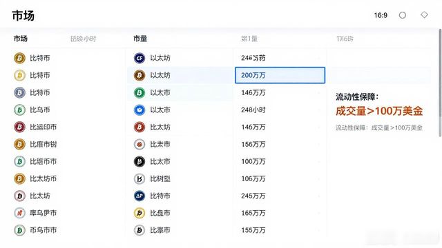 比特派钱包选币怎么选?下载官方App后优先看这3点