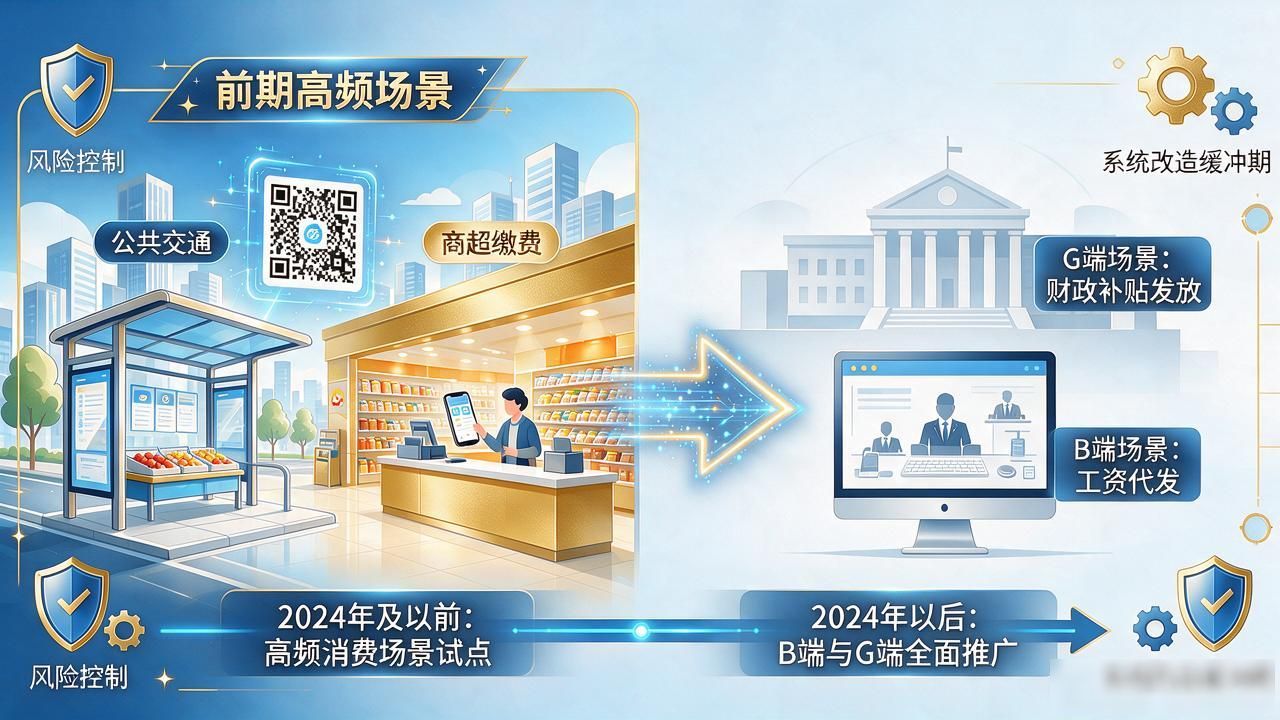 央行数字货币发展方案：数字人民币试点三年，全面推广怎么推