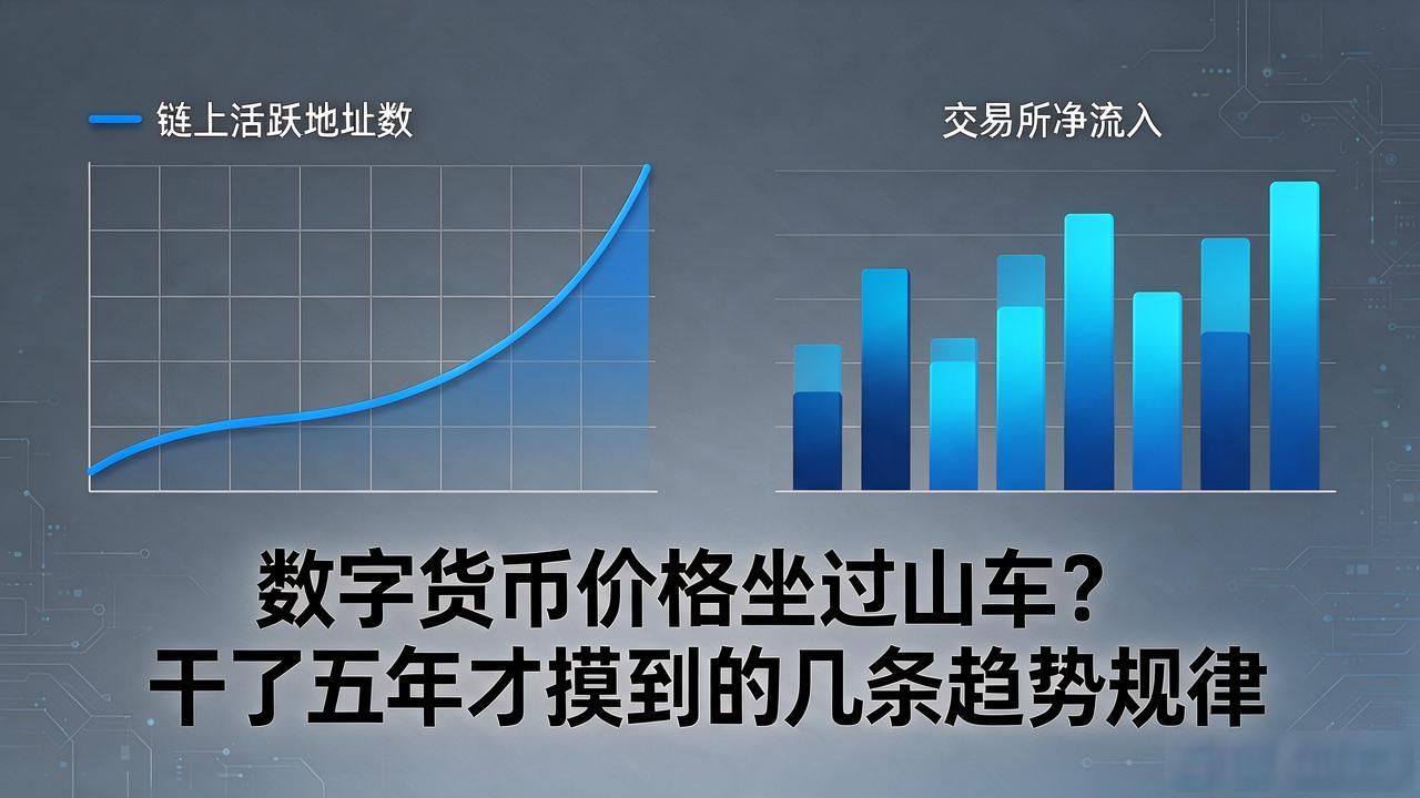 数字货币价格坐过山车？干了五年才摸到的几条趋势规律