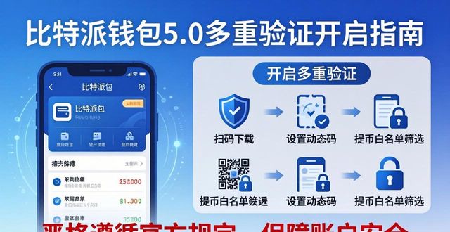 比特派钱包5.0：多重验证怎么开？官方下载指南