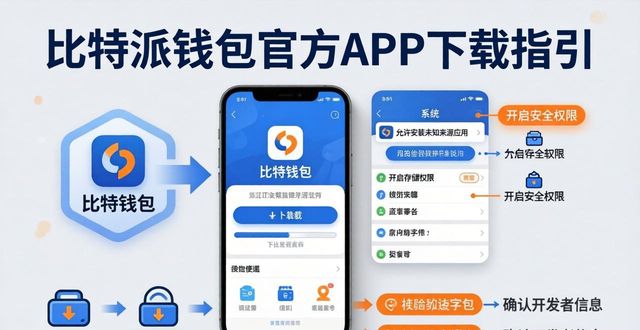 比特派钱包官方APP下载指引 在线渠道与常见问题答疑