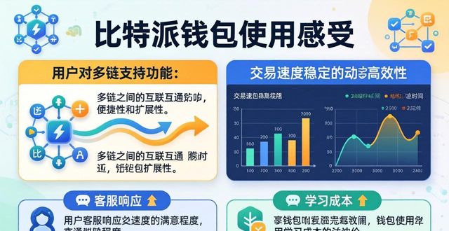 比特派钱包使用感受——下载及用户评价分享
