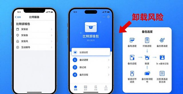比特派下载量激增 用户偏好的这些变化值得关注