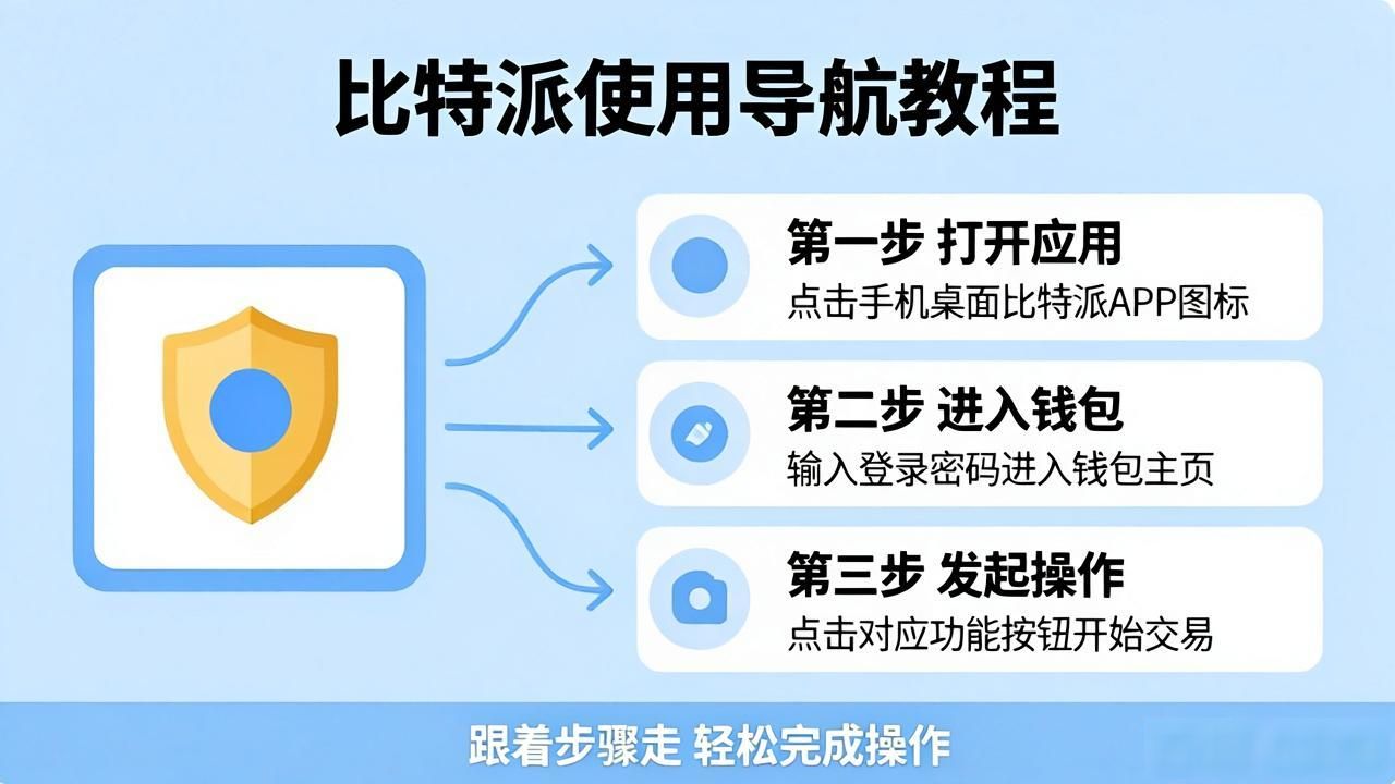 比特派教程怎么用,才能让用户心甘情愿下单