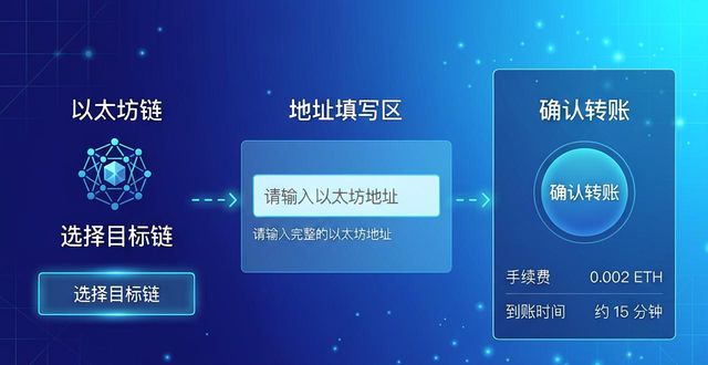 BitPie 钱包怎么用ETH？一招搞定跨链转账